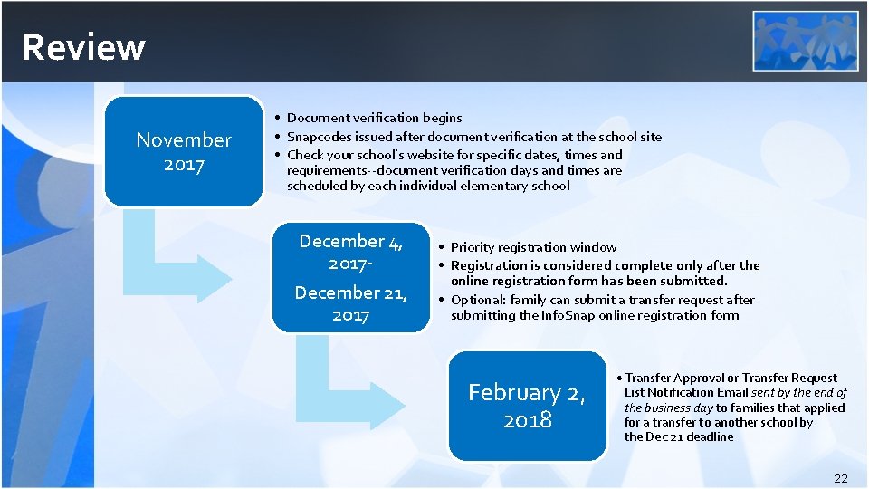 Review November 2017 • Document verification begins • Snapcodes issued after document verification at