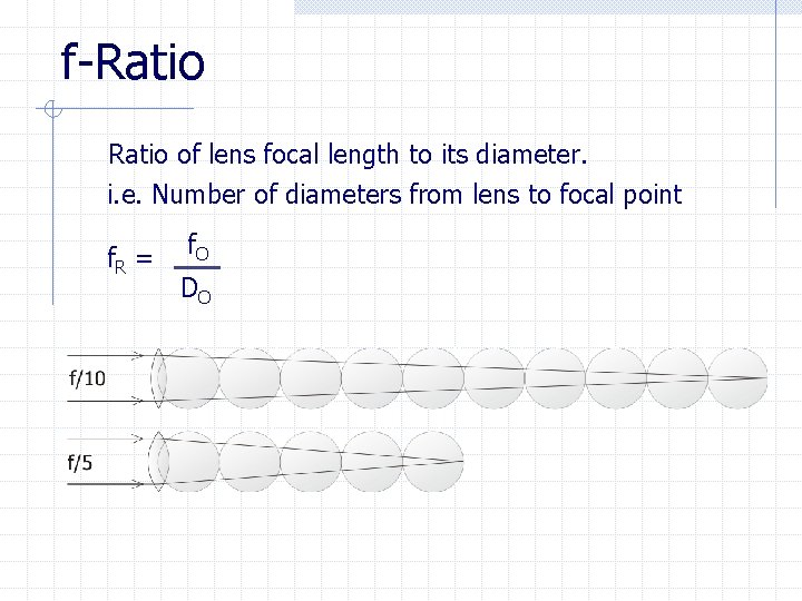 f-Ratio of lens focal length to its diameter. i. e. Number of diameters from