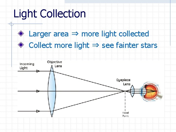 Light Collection Larger area ⇒ more light collected Collect more light ⇒ see fainter