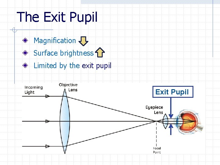 The Exit Pupil Magnification Surface brightness Limited by the exit pupil Exit Pupil 
