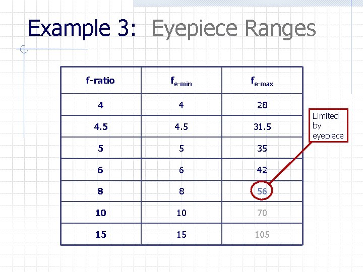 Example 3: Eyepiece Ranges f-ratio fe-min fe-max 4 4 28 4. 5 31. 5