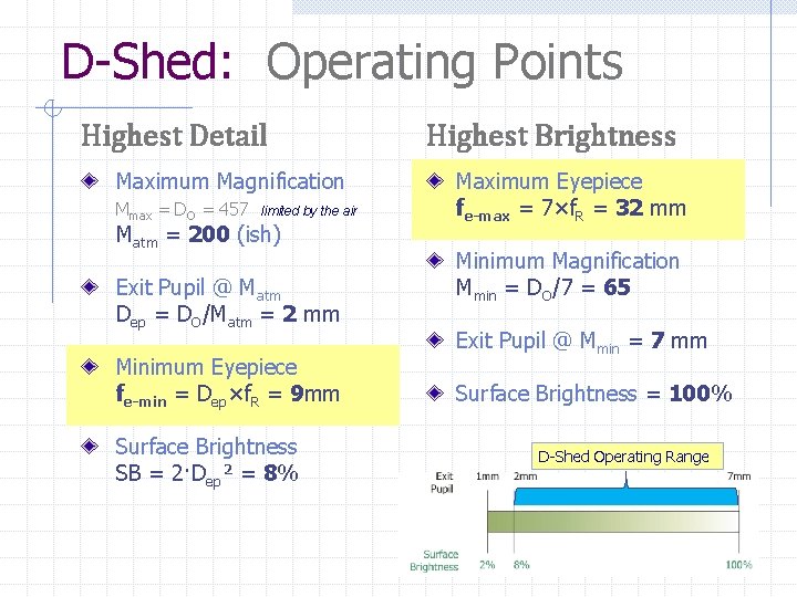 D-Shed: Operating Points Highest Detail Maximum Magnification Mmax = DO = 457 limited by