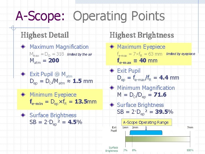 A-Scope: Operating Points Highest Detail Highest Brightness Maximum Magnification Maximum Eyepiece Mmax = DO
