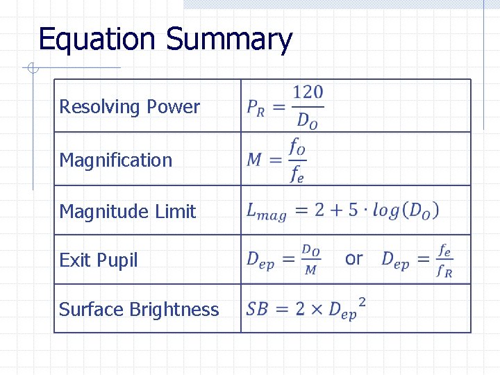 Equation Summary Resolving Power Magnification Magnitude Limit Exit Pupil Surface Brightness 