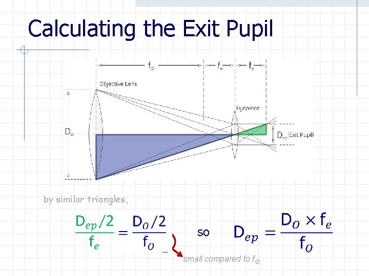 Calculating the Exit Pupil by similar triangles, so small compared to f. O 