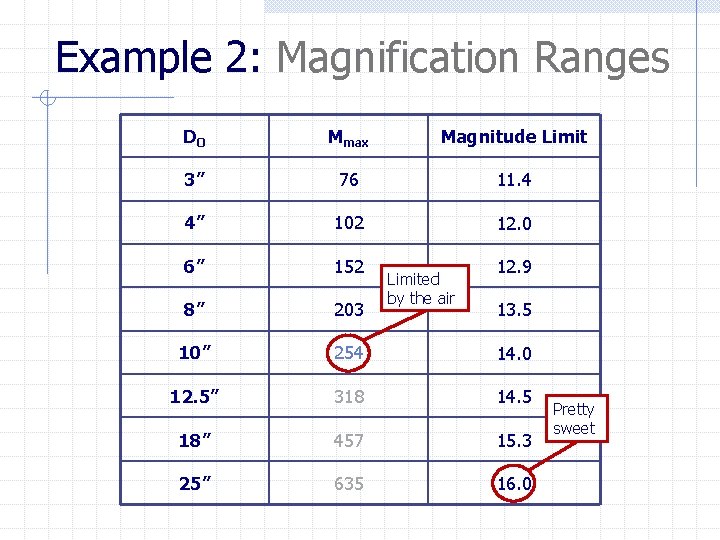 Example 2: Magnification Ranges DO Mmax Magnitude Limit 3” 76 11. 4 4” 102