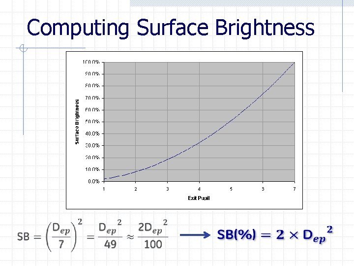 Computing Surface Brightness 