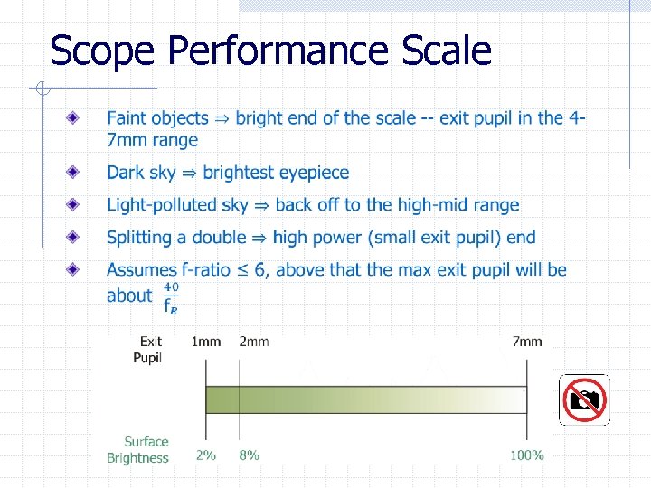 Scope Performance Scale 