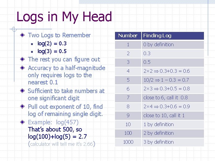 Logs in My Head Two Logs to Remember n n log(2) = 0. 3