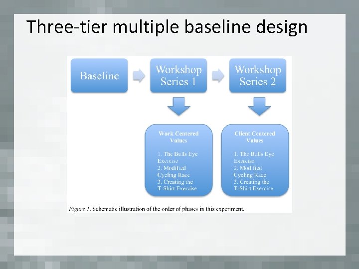 Three-tier multiple baseline design 