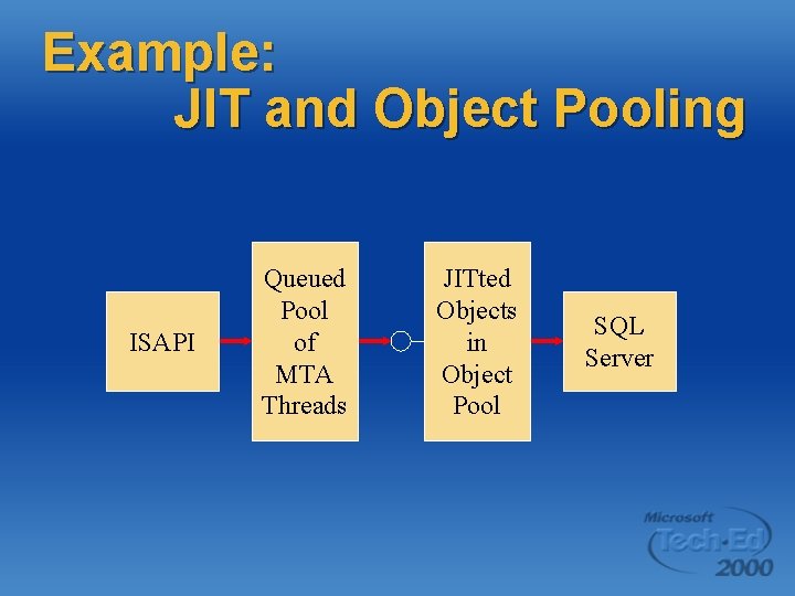 Example: JIT and Object Pooling ISAPI Queued Pool of MTA Threads JITted Objects in Example: JIT and Object Pooling ISAPI Queued Pool of MTA Threads JITted Objects in