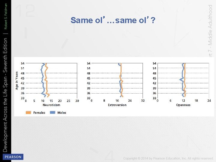 Same ol’…same ol’? 