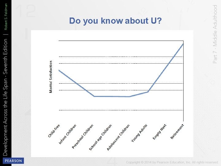 Do you know about U? 