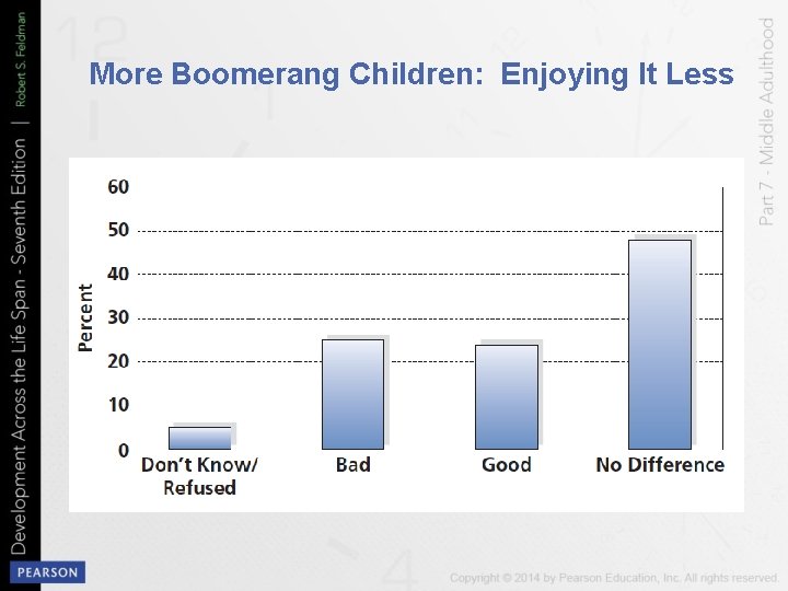 More Boomerang Children: Enjoying It Less 