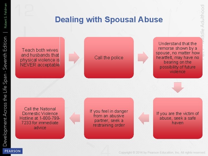 Dealing with Spousal Abuse Teach both wives and husbands that physical violence is NEVER