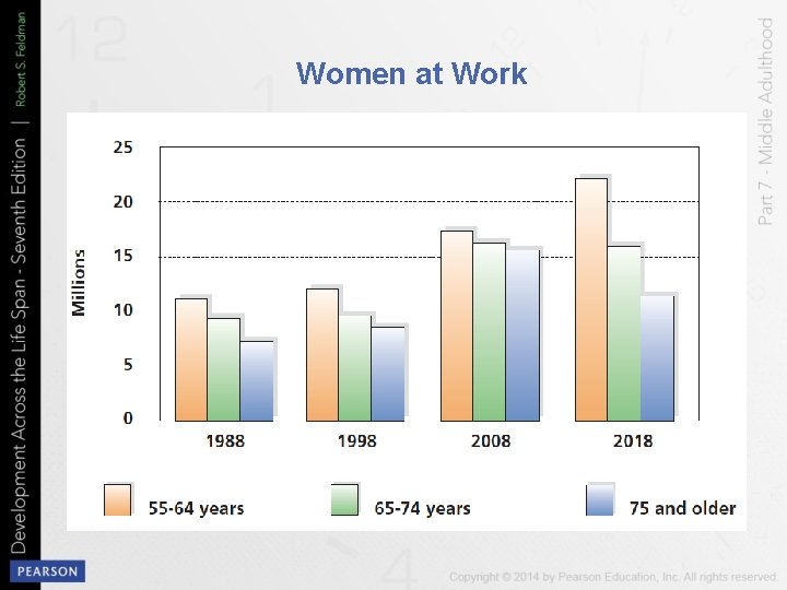Women at Work 