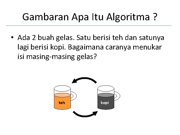 Gambaran Apa Itu Algoritma ? • Ada 2 buah gelas. Satu berisi teh dan