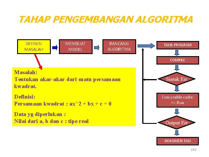 TAHAP PENGEMBANGAN ALGORITMA DEFINISI MASALAH MEMBUAT MODEL RANCANG ALGORITMA TULIS PROGRAM COMPILE Masalah: Tentukan