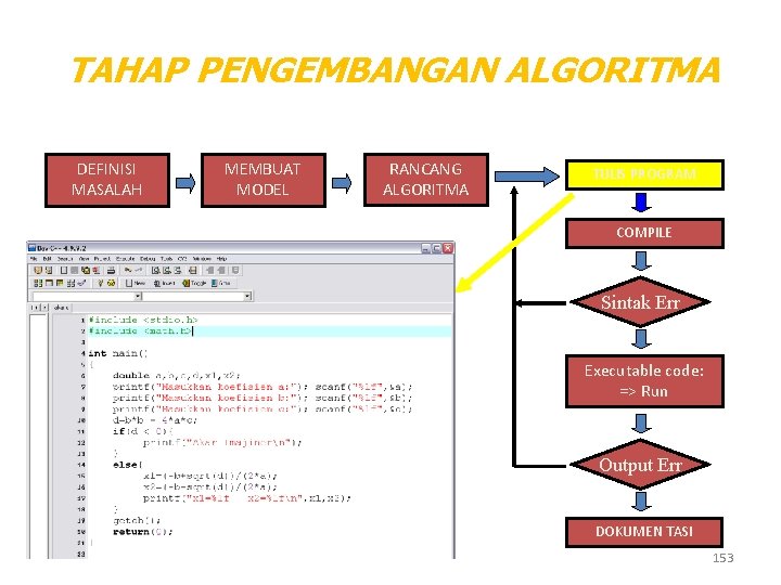 TAHAP PENGEMBANGAN ALGORITMA DEFINISI MASALAH MEMBUAT MODEL RANCANG ALGORITMA TULIS PROGRAM COMPILE Sintak Err