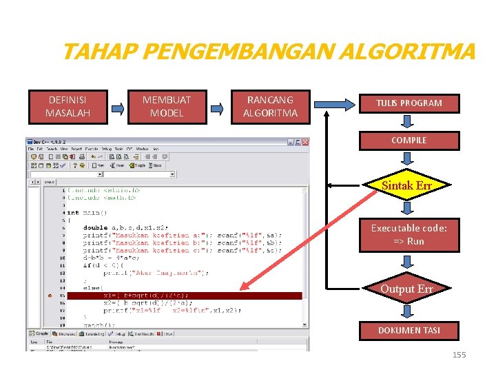 TAHAP PENGEMBANGAN ALGORITMA DEFINISI MASALAH MEMBUAT MODEL RANCANG ALGORITMA TULIS PROGRAM COMPILE Sintak Err