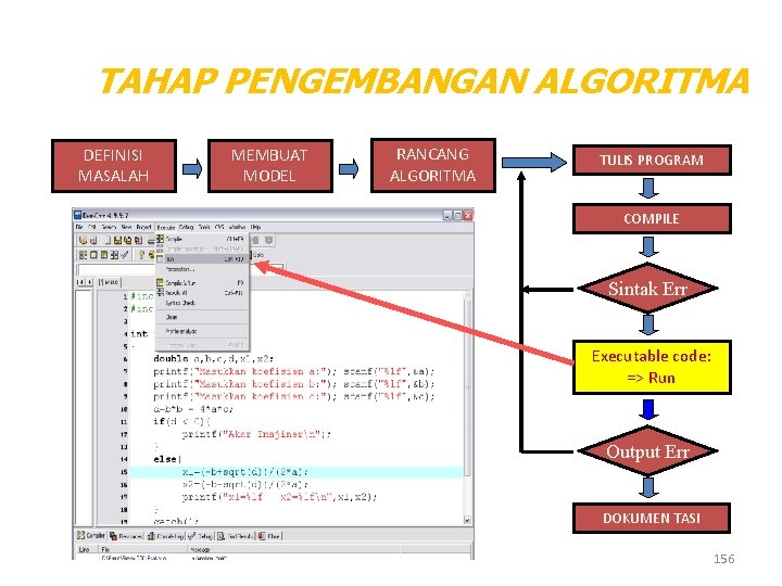 TAHAP PENGEMBANGAN ALGORITMA DEFINISI MASALAH MEMBUAT MODEL RANCANG ALGORITMA TULIS PROGRAM COMPILE Sintak Err