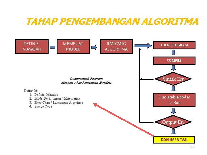 TAHAP PENGEMBANGAN ALGORITMA DEFINISI MASALAH MEMBUAT MODEL RANCANG ALGORITMA TULIS PROGRAM COMPILE Sintak Err