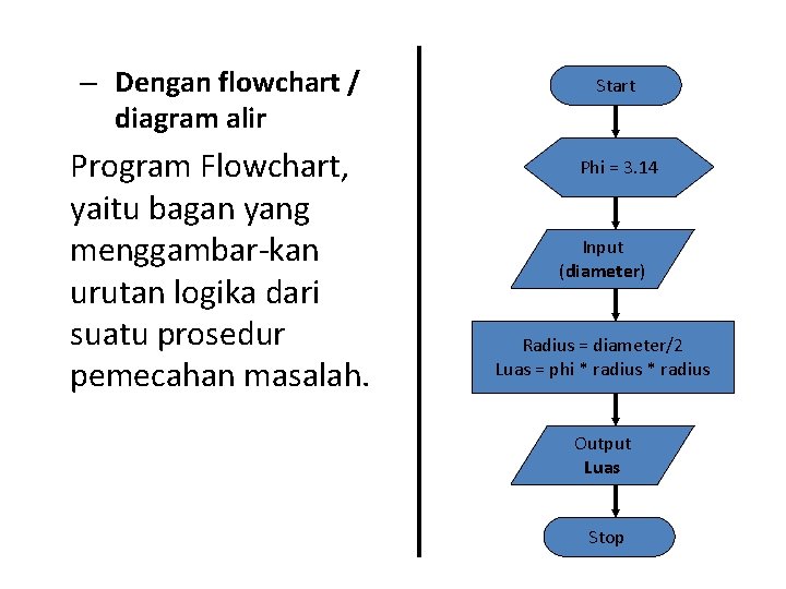 – Dengan flowchart / diagram alir Program Flowchart, yaitu bagan yang menggambar-kan urutan logika