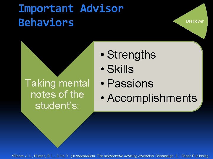 Important Advisor Behaviors Discover • Strengths • Skills Taking mental • Passions notes of