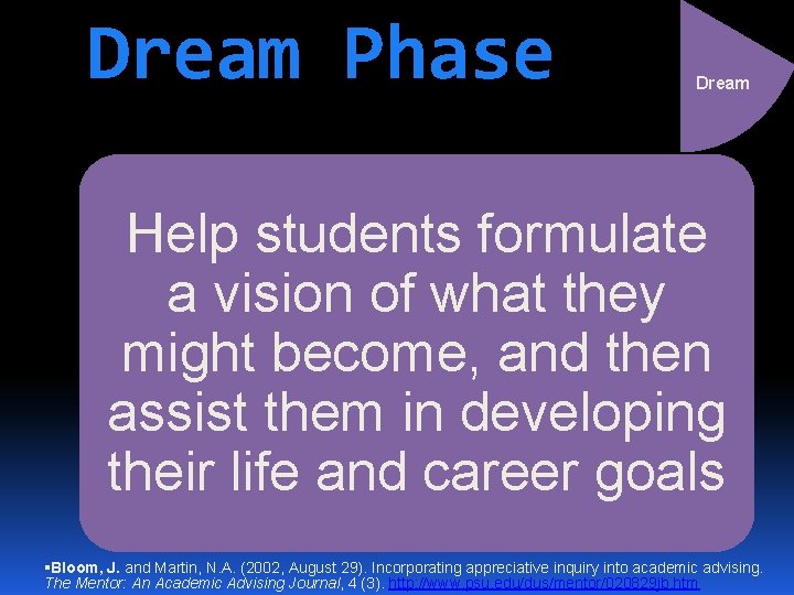 Dream Phase Dream Help students formulate a vision of what they might become, and