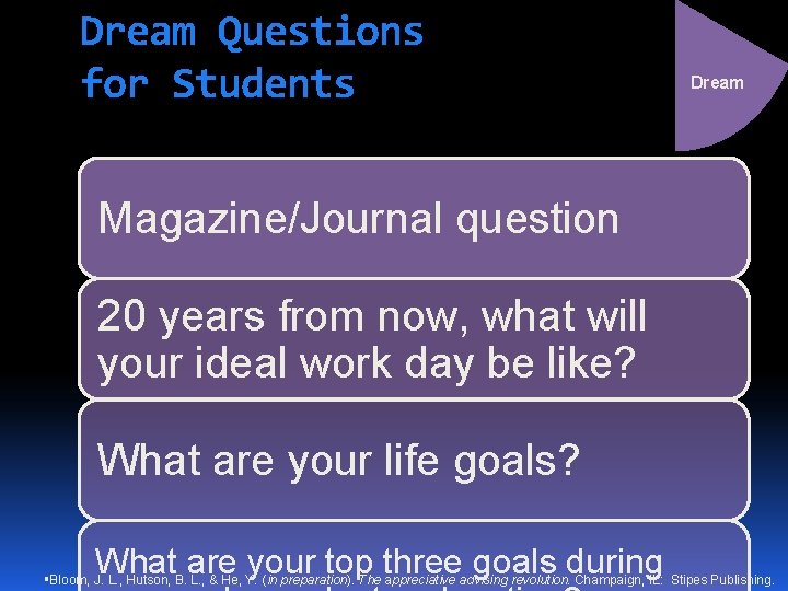 Dream Questions for Students Dream Magazine/Journal question 20 years from now, what will your