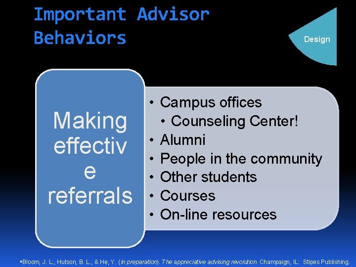 Important Advisor Behaviors Making effectiv e referrals Design • Campus offices • Counseling Center!