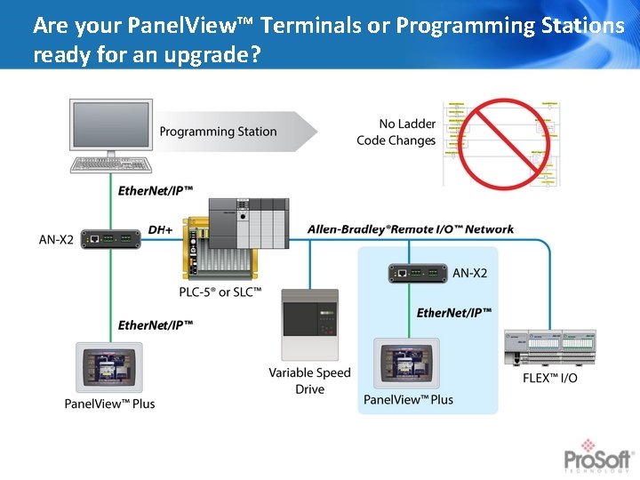 Are your Panel. View™ Terminals or Programming Stations ready for an upgrade? 