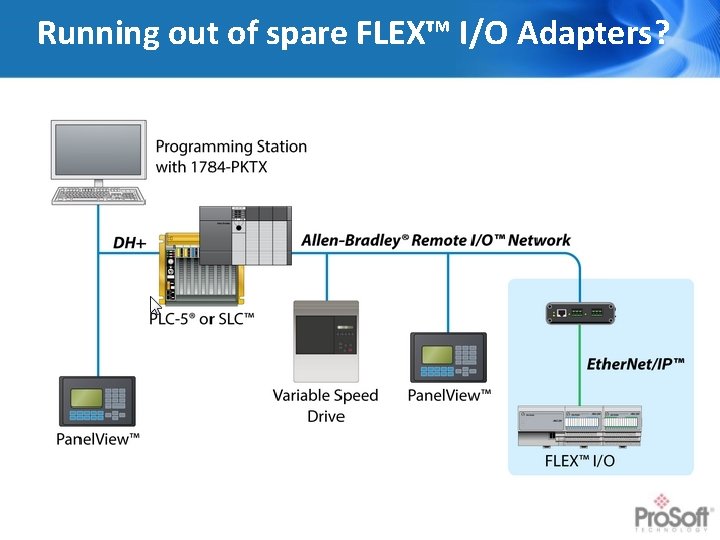 Running out of spare FLEX™ I/O Adapters? 