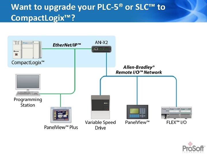 Want to upgrade your PLC-5® or SLC™ to Compact. Logix™? 