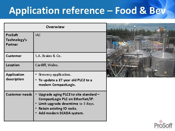 Application reference – Food & Bev Overwiew Pro. Soft Technology’s Partner IAC Customer S.