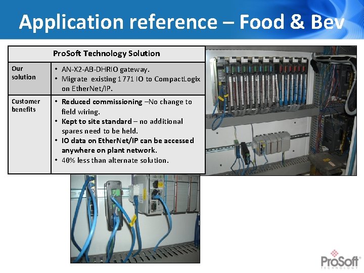 Application reference – Food & Bev Pro. Soft Technology Solution Our solution • AN-X