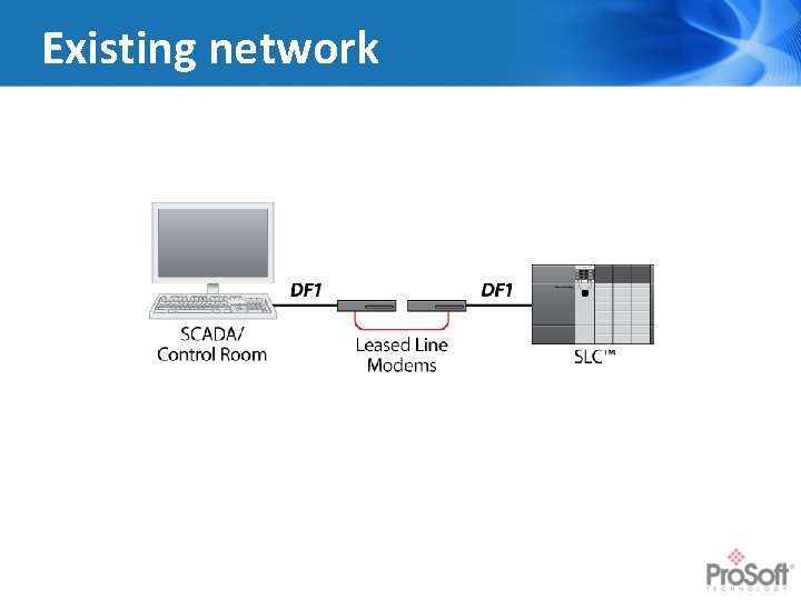Existing network 