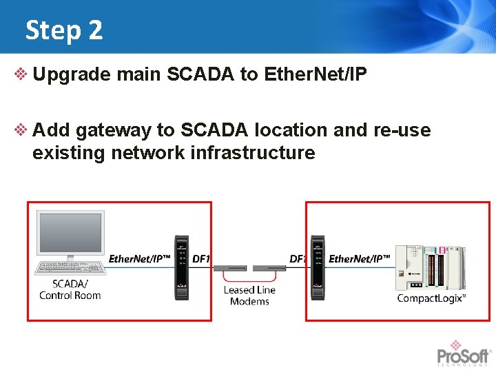 Step 2 Upgrade main SCADA to Ether. Net/IP Add gateway to SCADA location and