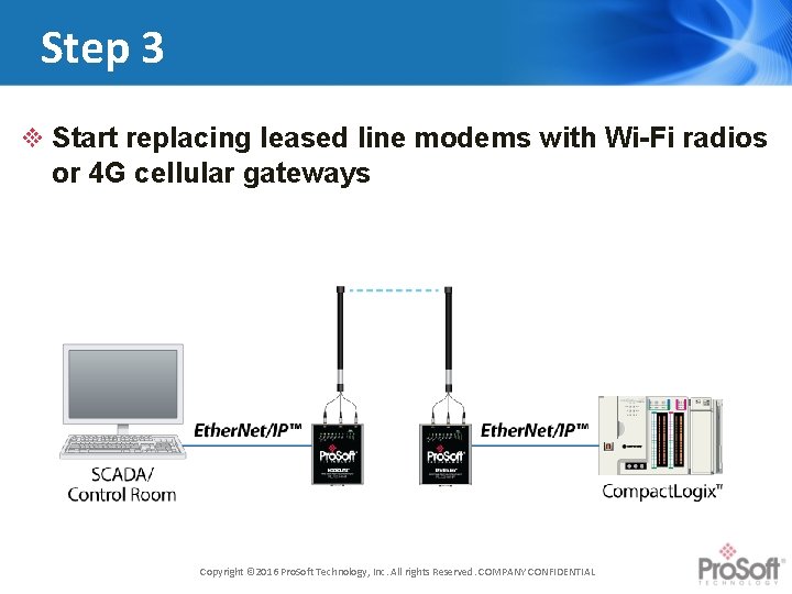 Step 3 Start replacing leased line modems with Wi-Fi radios or 4 G cellular
