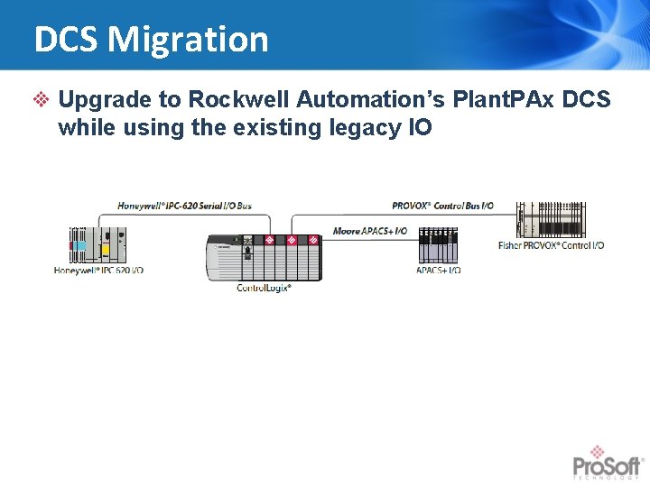 DCS Migration Upgrade to Rockwell Automation’s Plant. PAx DCS while using the existing legacy