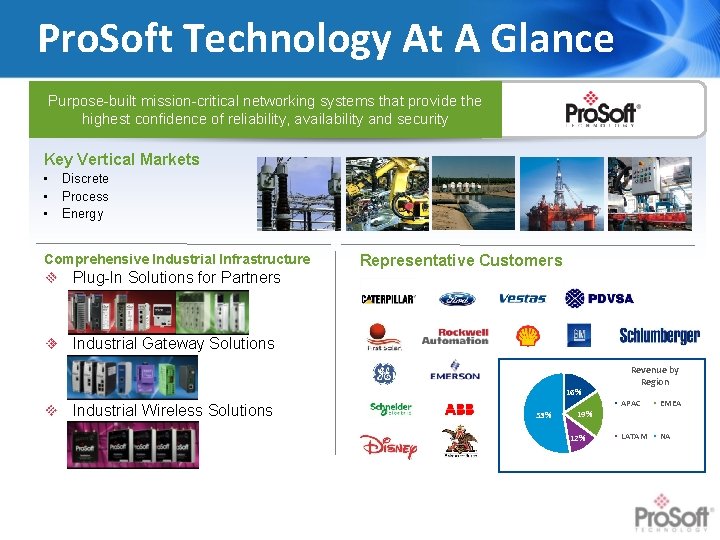 Pro. Soft Technology At A Glance Purpose-built mission-critical networking systems that provide the highest