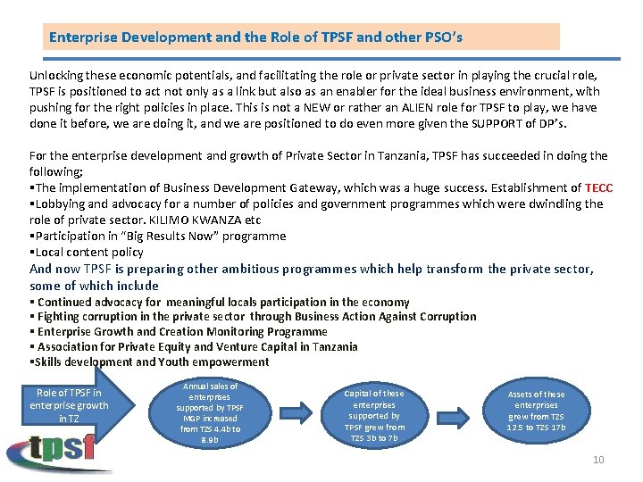 Enterprise Development and the Role of TPSF and other PSO’s Unlocking these economic potentials,