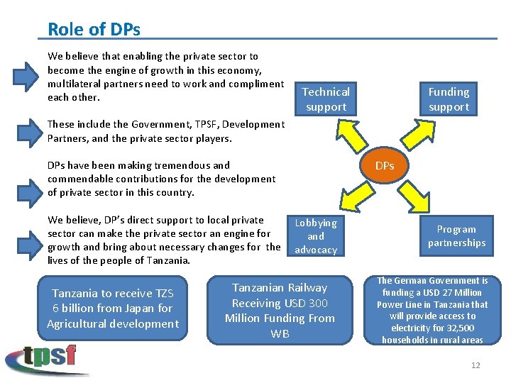 Role of DPs We believe that enabling the private sector to become the engine