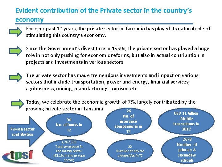 Evident contribution of the Private sector in the country’s economy For over past 10