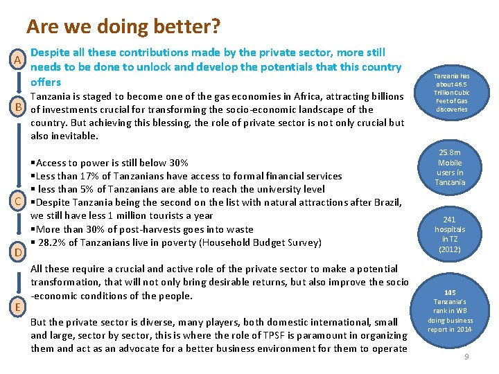 Are we doing better? A Despite all these contributions made by the private sector,