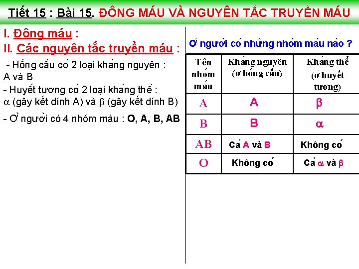 Tiết 15 : Bài 15. ĐÔNG MÁU VÀ NGUYÊN TẮC TRUYỀN MÁU I. Đông