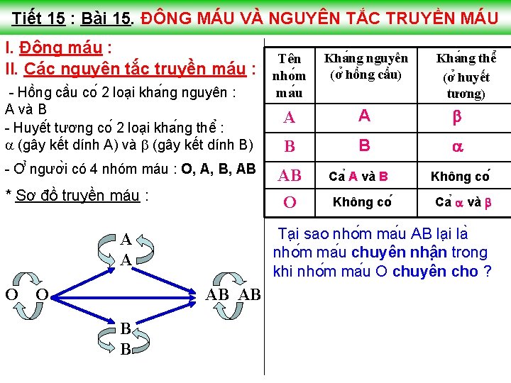 Tiết 15 : Bài 15. ĐÔNG MÁU VÀ NGUYÊN TẮC TRUYỀN MÁU I. Đông