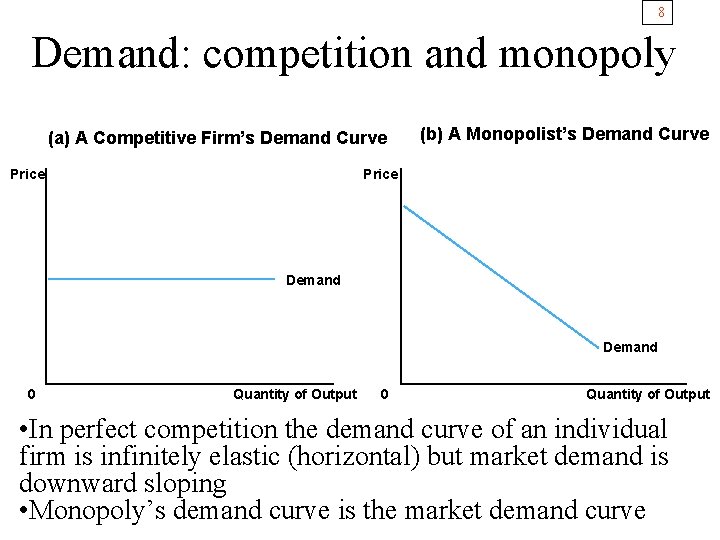 8 Demand: competition and monopoly (a) A Competitive Firm’s Demand Curve Price (b) A