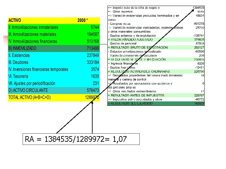 RA = 1384535/1289972= 1, 07 