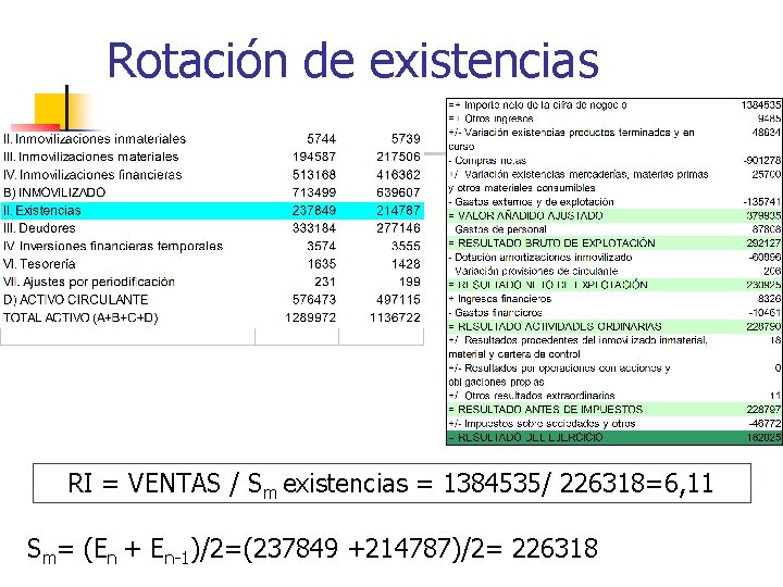 Rotación de existencias RI = VENTAS / Sm existencias = 1384535/ 226318=6, 11 Sm=